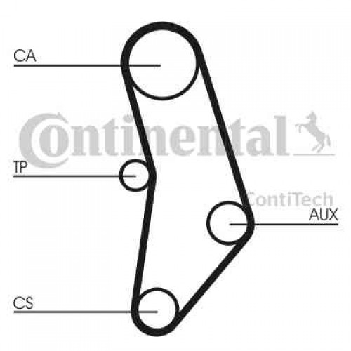 Kit distributie (curea+role)