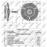 Ambreiaj ventilator