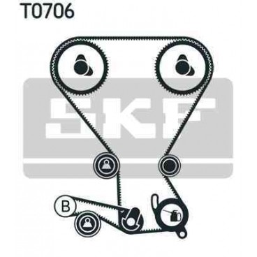 Kit distributie (curea+role)