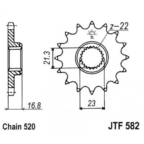 Pinion fata