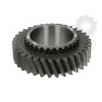 Pinion cutie viteze