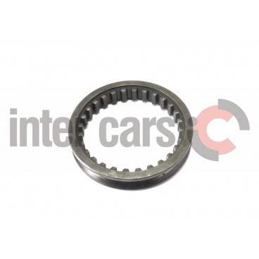 Mecanism sincronizare