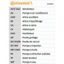 Curea distributie