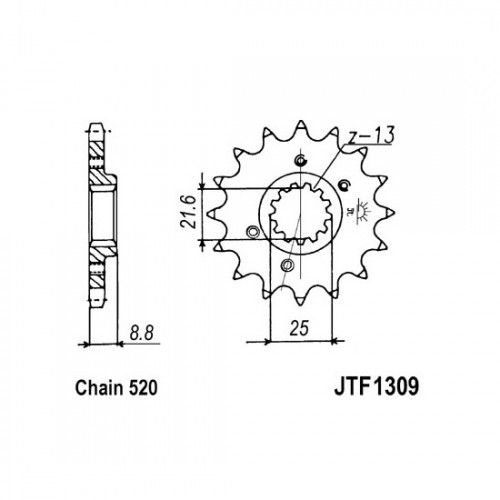Pinion fata