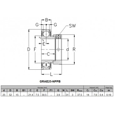 Self-adjustment bearings