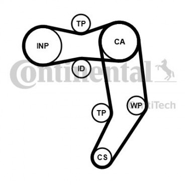 Kit distributie cu pompa de apa